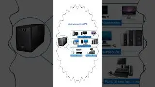 Line Interactive UPS   
