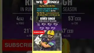 रिंकू सिंह / Rinku Singh #rinkusingh #rinku #kkrnews #रिंकू_सिंह #रिंकू #केकेआर #आईपीएल2023