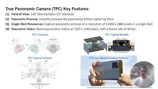 A True Panoramic Camera (TPC) for Smartphone Applications (ICCP2024 Demo D1)