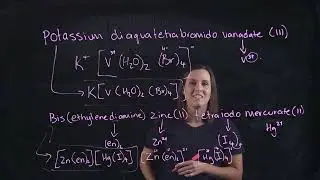 Naming transition metal complexes and nomenclature rules.