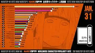 Ternyata banyak penggemar no 1 Minato ketiban Naruto #boruto #naruto #minato #anime #manga