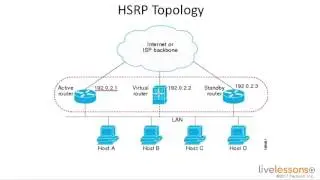 10 6 Understanding Hot Standby Routing Protocol   CCNA Data