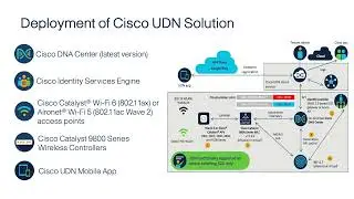 Cisco User Defined Network: Security and Control on a Shared Network