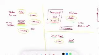 Salesforce Platform - eCommerce POV