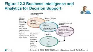 Chapter 12 Lecture 2