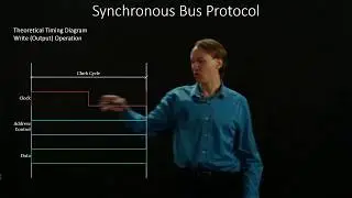 3-2.  Synchronous Bus Protocol:  Write Timing