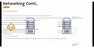 06 Physical Components of VCS
