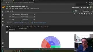 Data Visualization in Python -  Parts of a Whole - 2 Variable