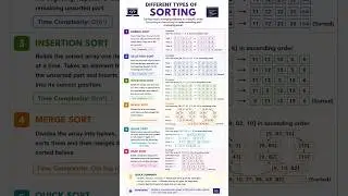 DSA: Coding Interview Preparation-Sorting