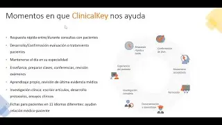 04/10/2024 (S1) Recursos de información científica en el punto de atención al paciente POC