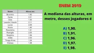 Mediana | ENEM 2019 | O quadro apresenta a relação dos jogadores que fizeram parte da Seleção