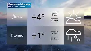 Погода в городах теледрочеров на 28.11.2021 (лиман злои)