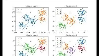 Clustering example with Gaussian mixture model in Python