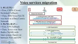 DIFFERENCE BETWEEN NETWORK ARCHITECTURE OF 4G & 5G
