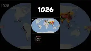 World 🌎 Evolution Part 2 #country #countryballs #history #geography