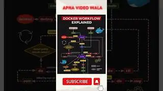 Automating CI/CD Pipelines with Docker Workflow 