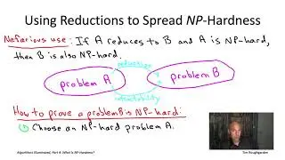 Algorithm for NP-Hard Problems (Section 19.5: A Simple Recipe for Proving NP-Hardness)