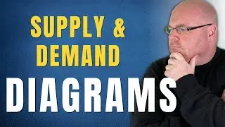 A level Business - Supply & Demand Diagrams