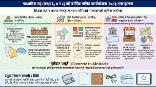 2083_Mathematics Annual Plan Grade 6-8(www rpp com np )