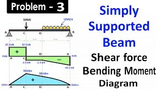Draw SFD and BMD for Simply Supported Beam Carrying Uniformly Distributed Load and One Point Load