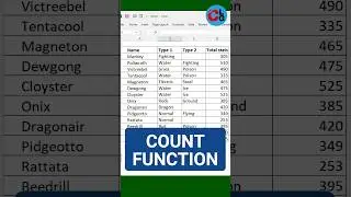 How to Use Count Function in Excel 