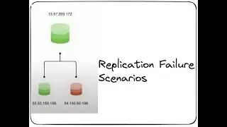 7 different Postgres streaming replication failure scenarios - Kmon #postgres #postgresql