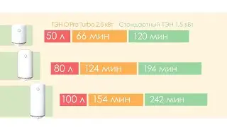 Водонагреватели ATLANTIC O’PRO TURBO