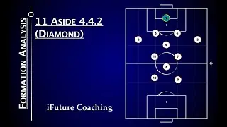 Analysing the Diamond 442 || 11 Aside Formation Analysis