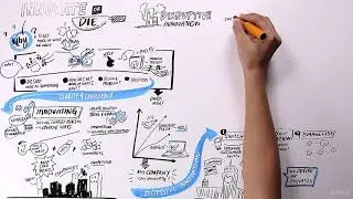 Innovate or Die - learn Innovation