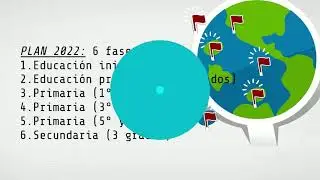 Comparación Plan de Estudios 2011, 2017 y 2022