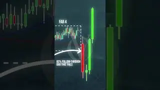 4 Signs Of Bullish Behavior