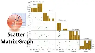 Scatter Matrix graph on Originpro
