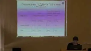 Конференция Индикация 2015 - [21/22]