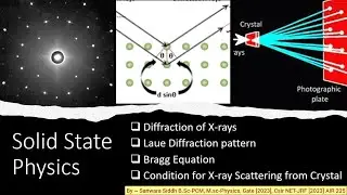diffraction of x ray and Bragg equation in solid state physics || conditions for x ray scattering.