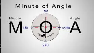 An Advanced explanation of Minute of Angle. 