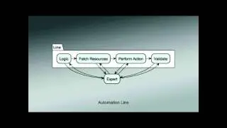 The Simployee Model - Andy Benedict