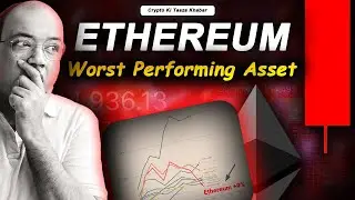 Ethereum Worst Performing Asset.