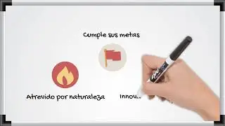 CAPACIDADES EMPRENDEDORAS