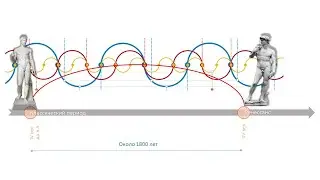 Западное искусство: образы, стихии, философия и тотемы. Часть 2, 
