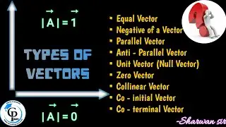 Vector 02 | Types of vectors | Sharwan sir