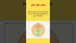 What is JDK and JRE vs JVM | Technical Interview Question 
