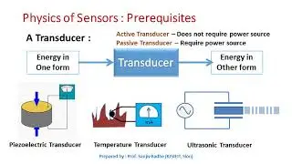 What is a Transducer?
