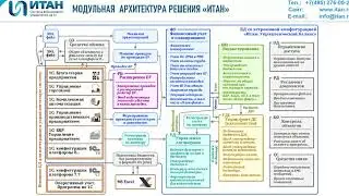 Система автоматизации управленческого учета и бюджетирования 
