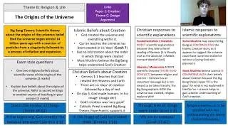 GCSE RELIGIOUS STUDIES - THEME B: RELIGION & LIFE (AQA PAPER 2 )