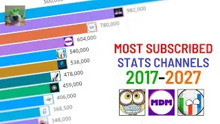Top 15 Most Subscribed Stats Channels (2017-2027 Future Predictions)