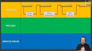 Level 2 Software Lesson 4: Versions, Patches & Service Packs