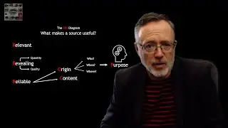 What makes a source useful? Relevant, revealing and reliable: the 3Rs diagram.