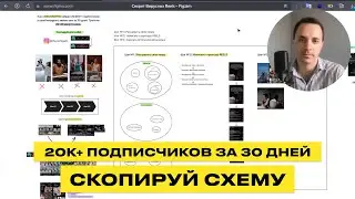Как я Набрал 20К+ Подписчиков в Instagram за 30 дней (Скопируй)