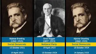 Timeline Prime Ministers of Sweden
