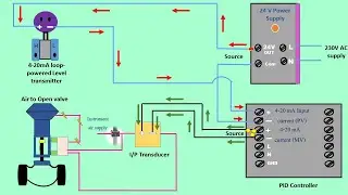 How Control loop connected with PID Controller ? | Final Control Element | Loop Powered Transmitter